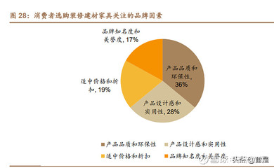 兔宝宝研究报告:国内高端板材龙头,渠道转型再出发